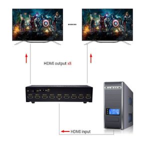 اسپلیتر 1 به 8 HDMI کی نت پلاس مدل KPS648