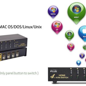 سوییچ 4 پورت HDMI KVM کی نت پلاس مدل KPH624
