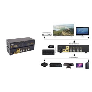 سوییچ 4 پورت HDMI KVM کی نت پلاس مدل KP-H624