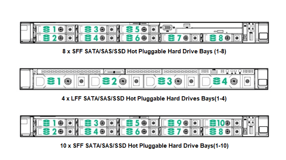 HP ProLiant DL360 G9-drives
