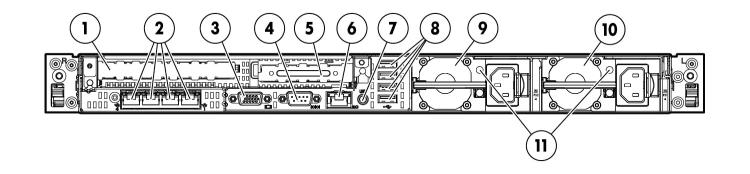 سرور HP ProLiant DL360p G8