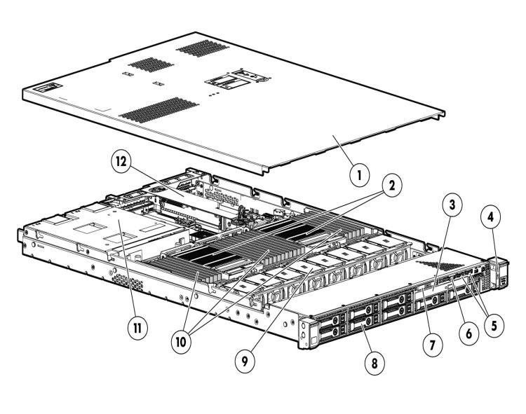 سرور HP ProLiant DL360p G8