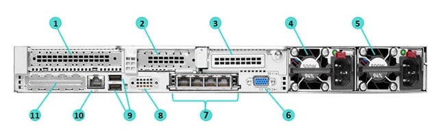 نمای پشتی سرور HPE ProLiant DL360 G10 Plus