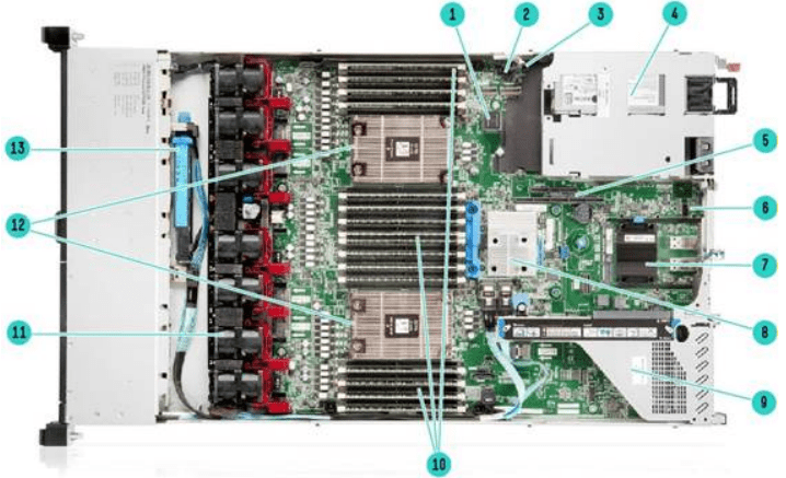 HPE ProLiant DL365 G10 Plus