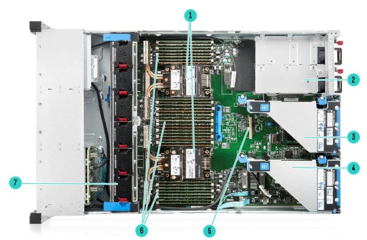 نمای داخلی dl380 gen10 plus SFF