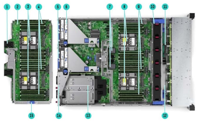 HPE ProLiant DL560 Gen10