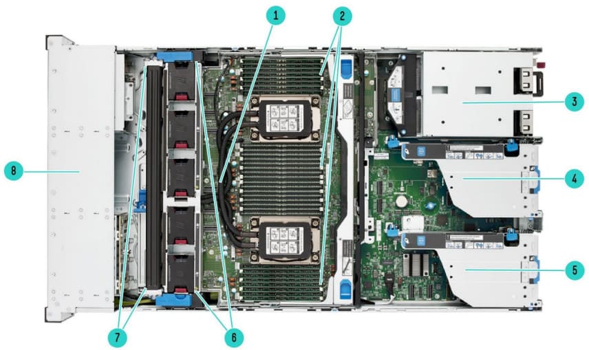 HPE ProLiant DL560 Gen11