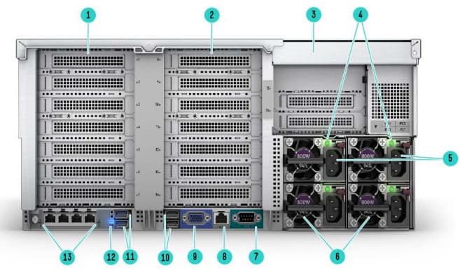HPE ProLiant DL580 Gen10