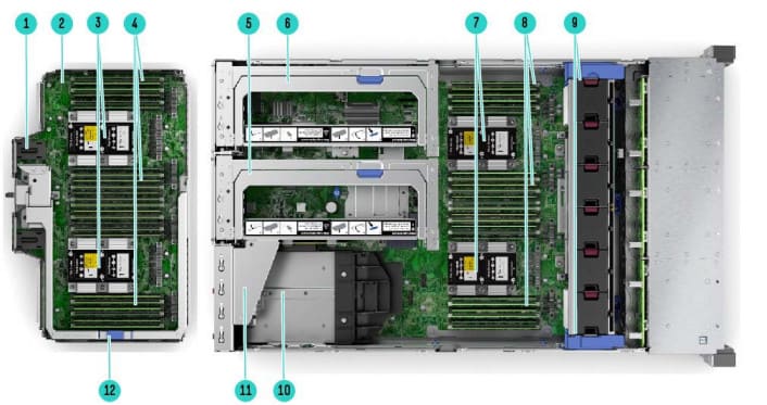 HPE ProLiant DL580 Gen10